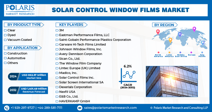 Solar Control Window